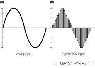 数字音频是指一个用来表示声音强弱的()由模拟声音经采样、量化和编码后得到。(图1)